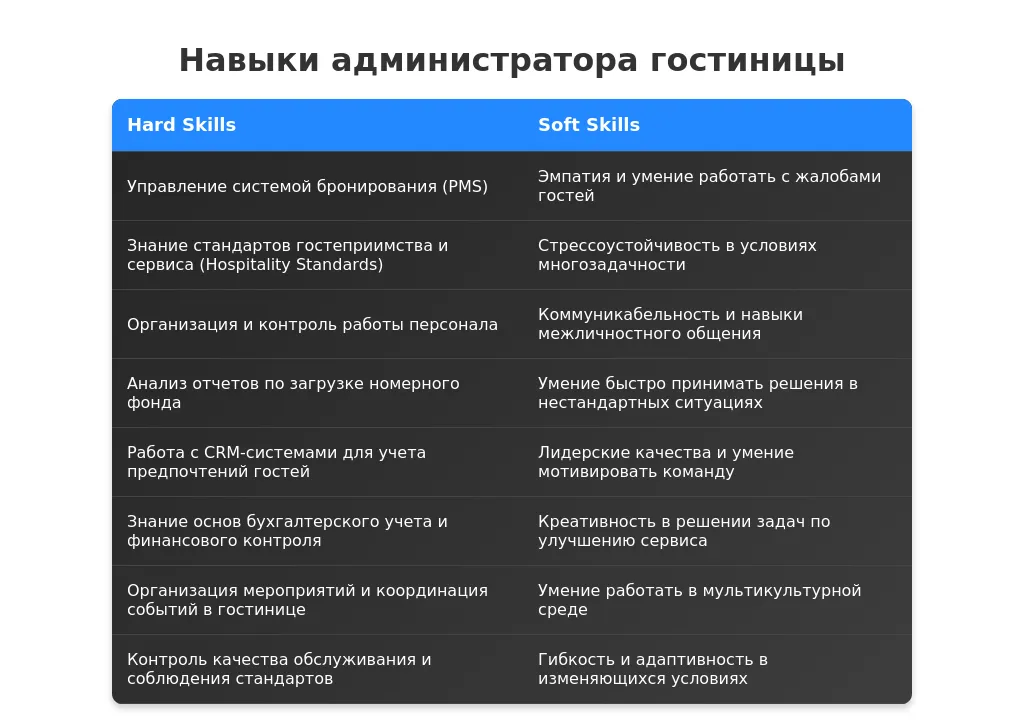 Рынок труда для администраторов гостиниц в 2025 году