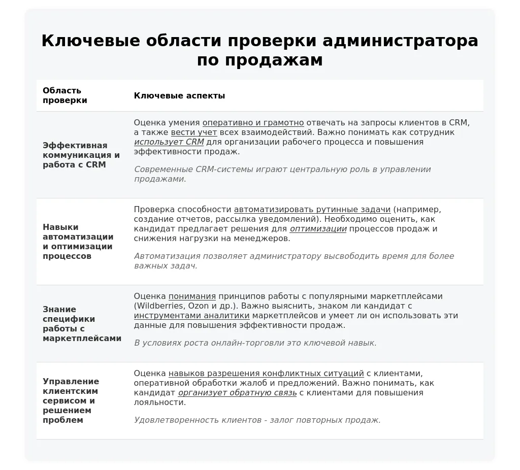 Как успешно пройти собеседование на администратора по продажам в 2025 году: руководство по оценке коммуникативных навыков