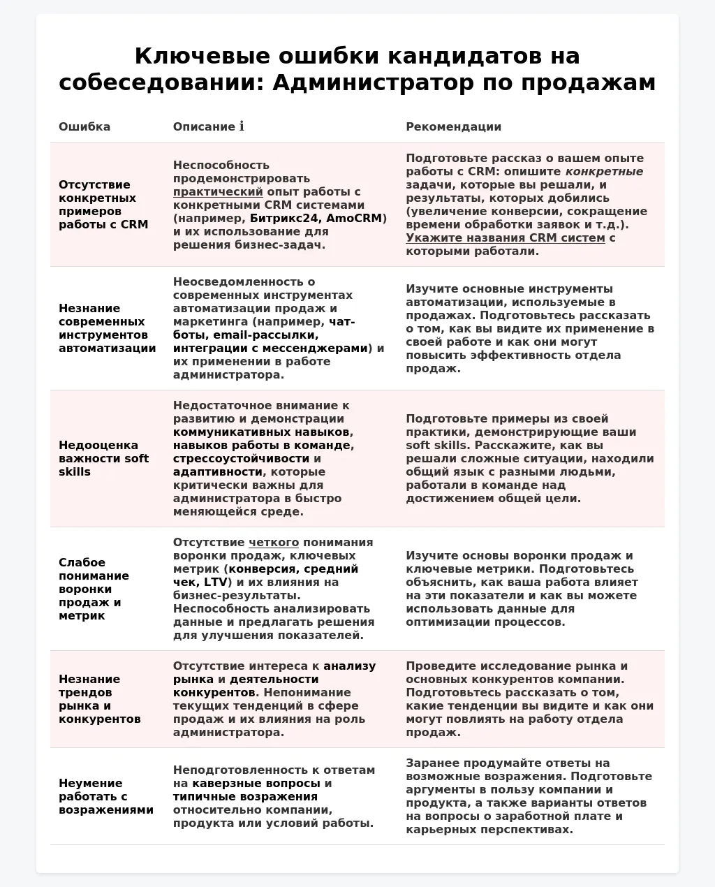 Как успешно пройти собеседование на администратора по продажам в 2025 году: руководство по оценке коммуникативных навыков