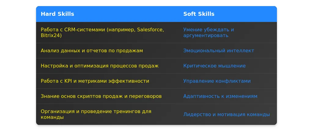 Рынок труда для администраторов продаж в 2025 году