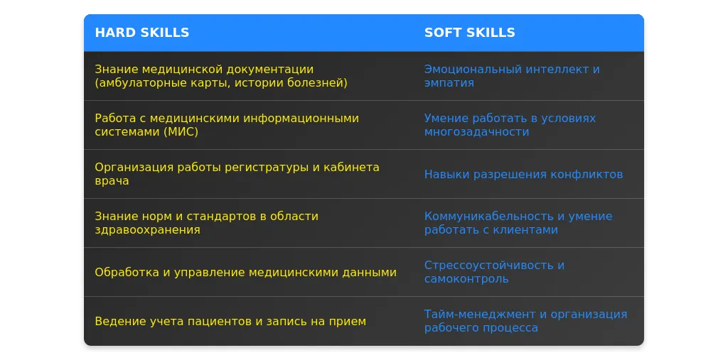 Рынок труда для администратора клиники в 2025 году