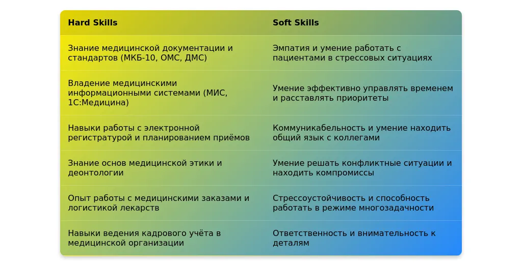 Рынок труда для администратора медицинской клиники в 2025 году