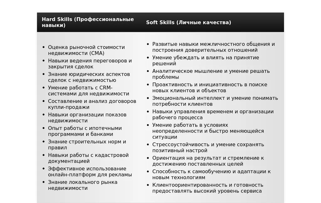 Рынок труда агентов по недвижимости в 2025 году