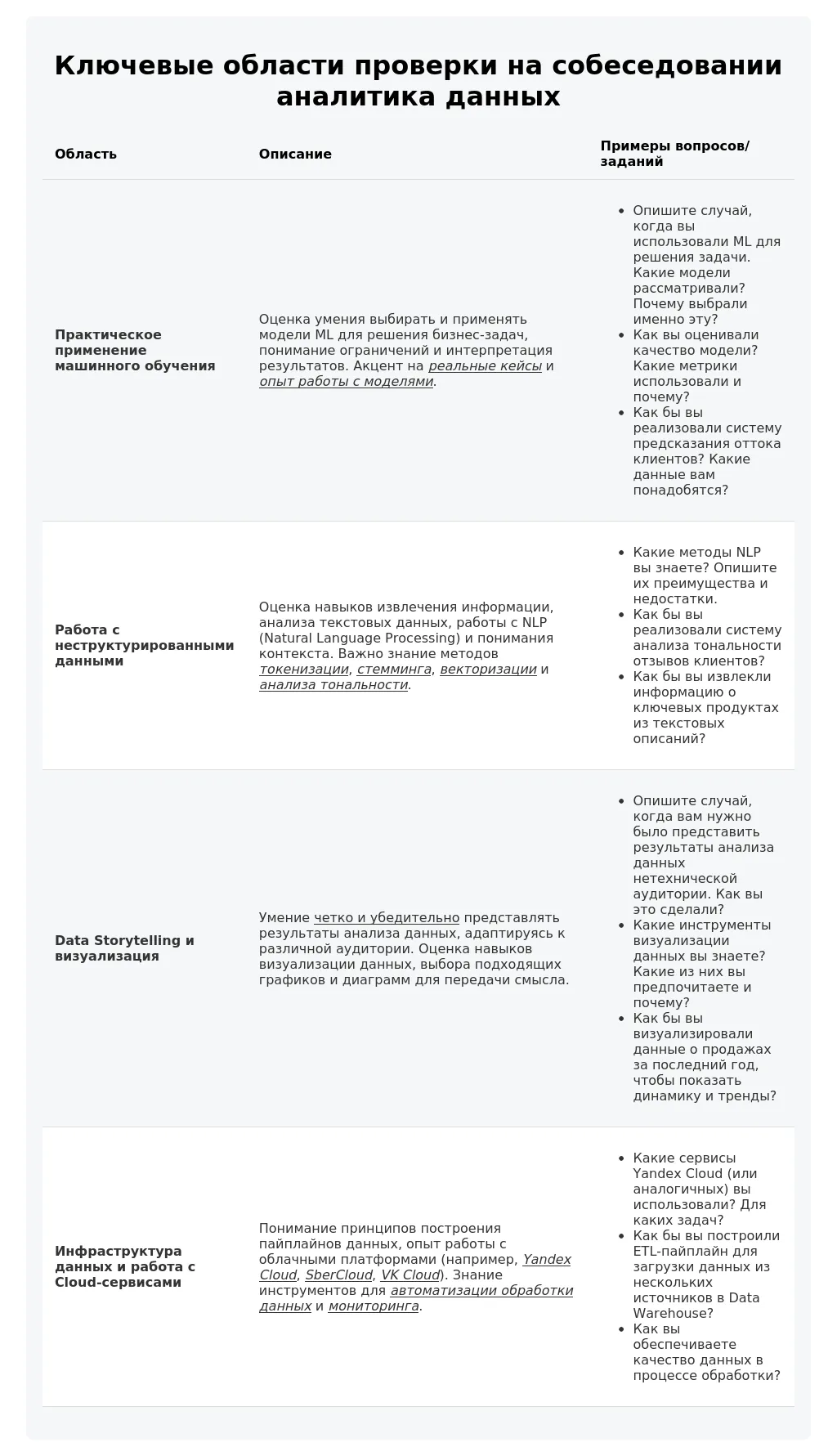 Как нанимают аналитиков данных в 2025 году