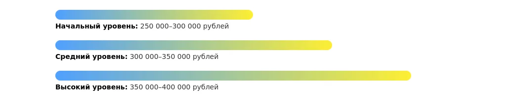 Рынок труда для антикризисных управляющих в 2025 году