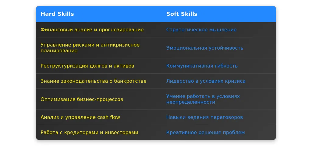 Рынок труда для антикризисных управляющих в 2025 году