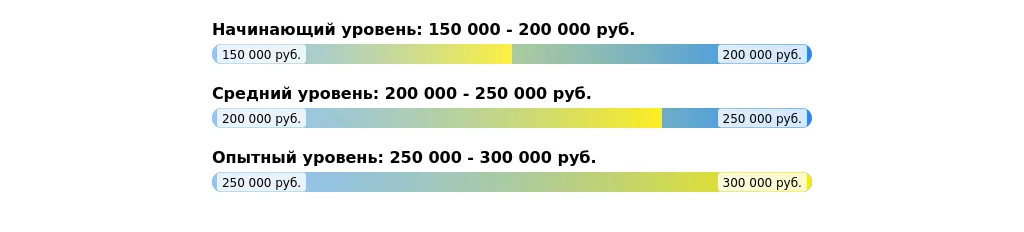 Рынок труда для арбитражных управляющих в 2025 году