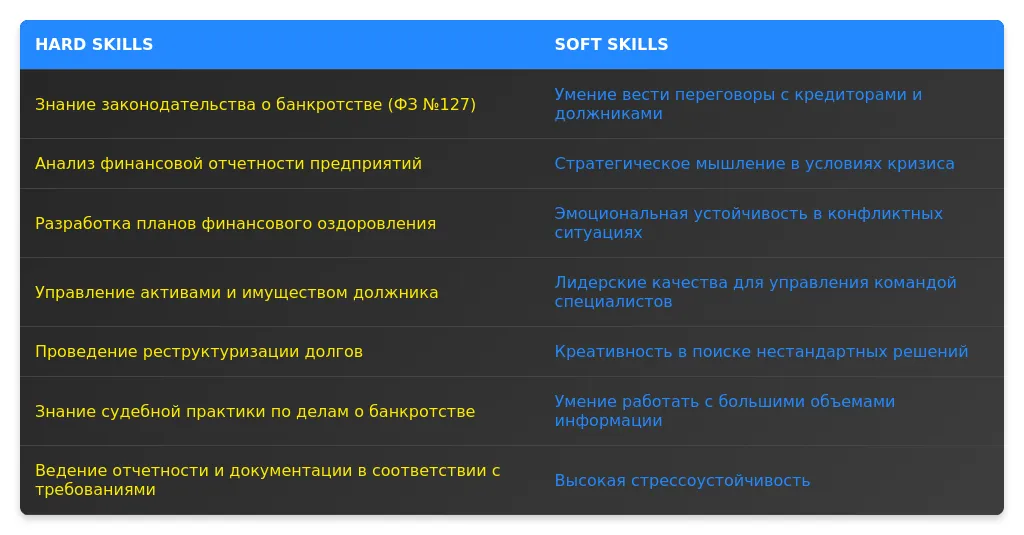 Рынок труда для арбитражных управляющих в 2025 году