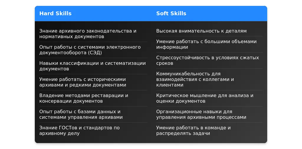 Рынок труда для архивариусов в 2025 году