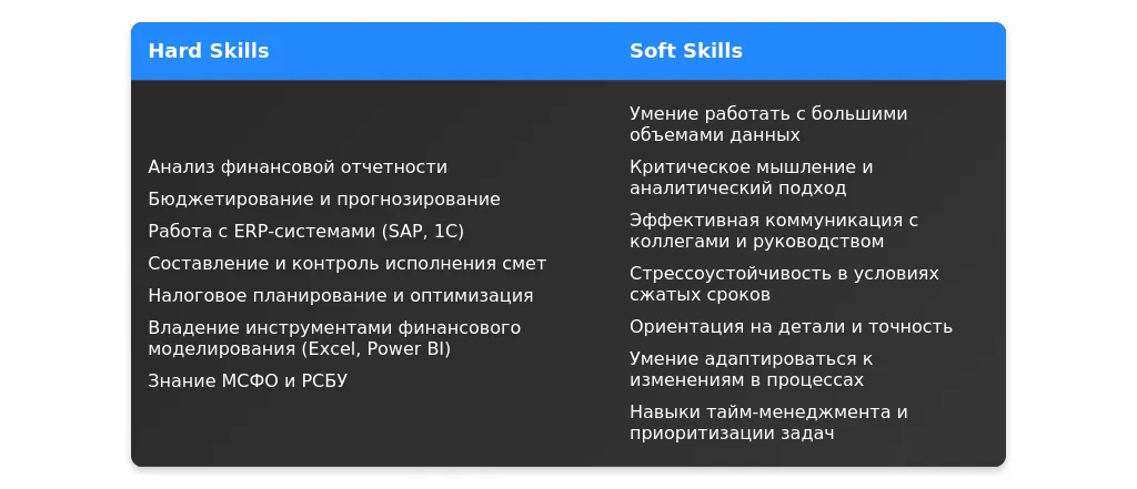 Рынок труда для ассистентов экономиста в 2025 году