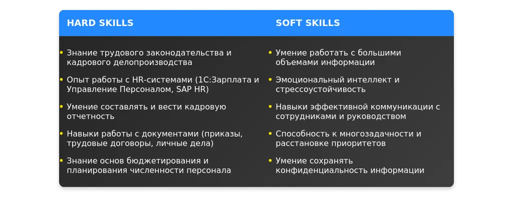 Рынок труда для ассистента менеджера по кадрам в 2025 году