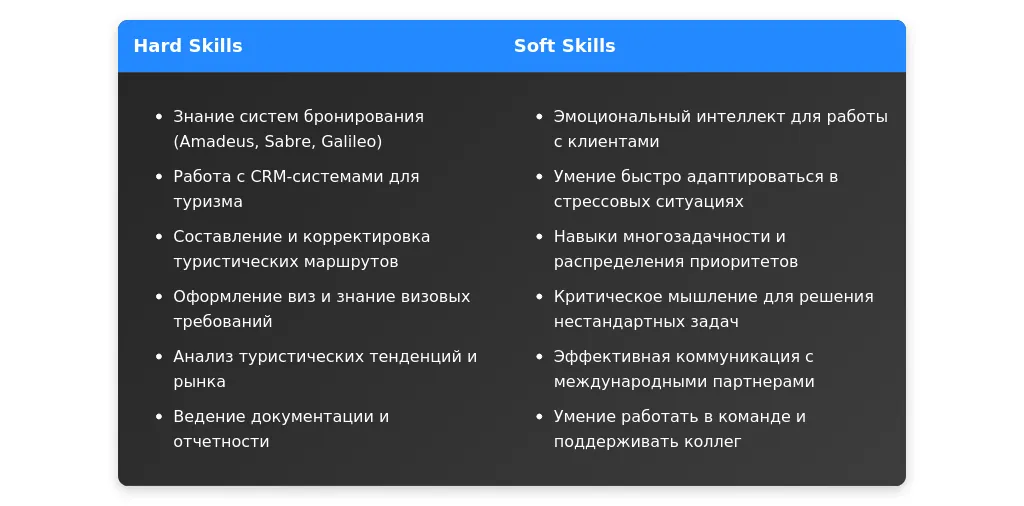 Рынок труда для ассистентов менеджера по туризму в 2025 году