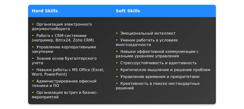 Рынок труда для ассистента офис-менеджера в 2025 году