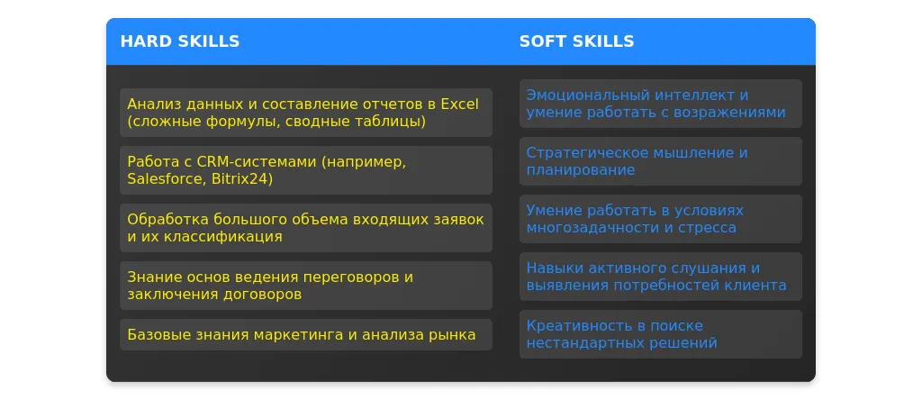 Рынок труда для ассистента отдела продаж в 2025 году