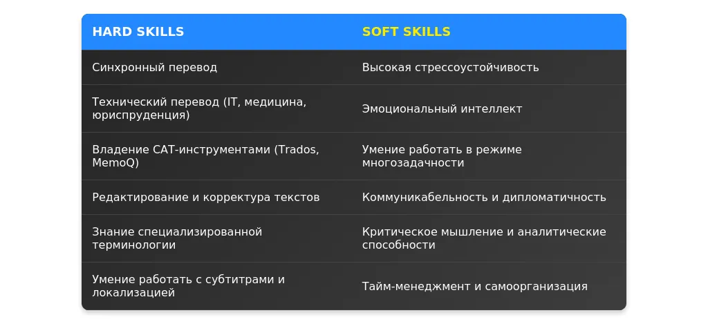 Рынок труда для ассистента-переводчика в 2025 году