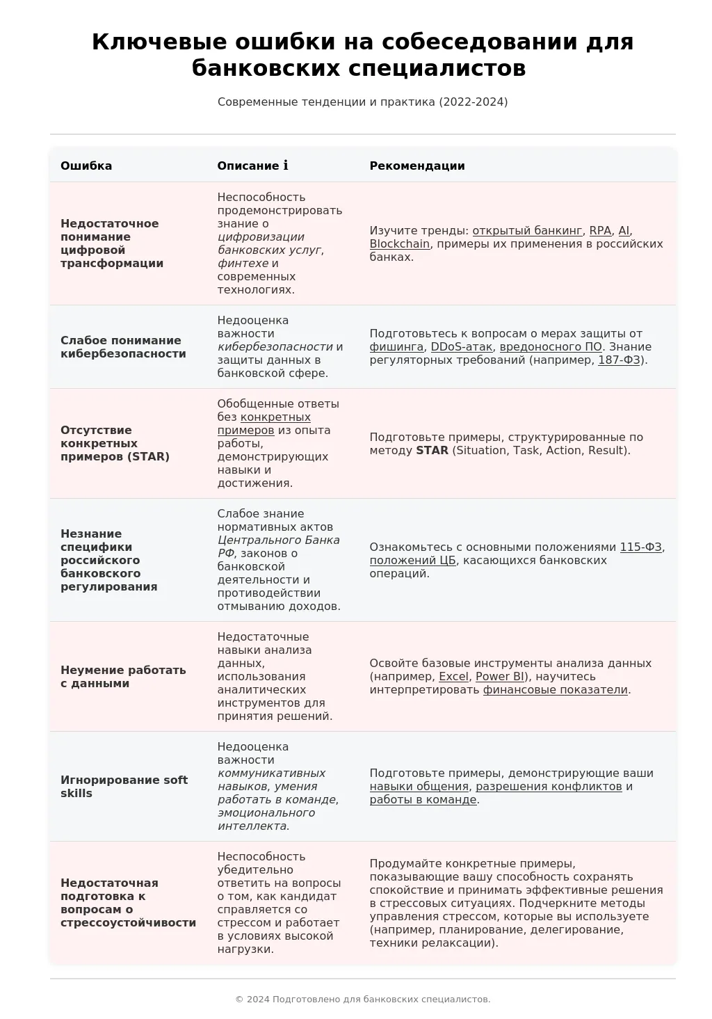 Особенности найма банковского специалиста в 2025 году