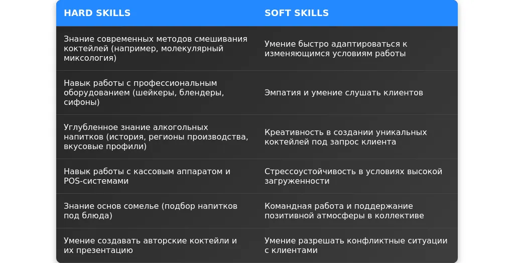 Рынок труда для бармена в 2025 году