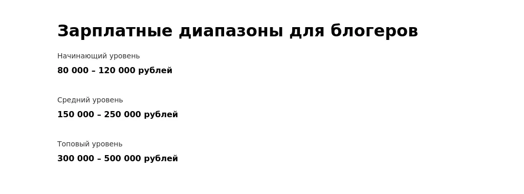 Рынок труда для блогеров в 2025 году