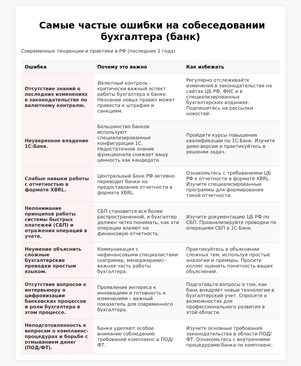 Особенности найма бухгалтера (банк) в 2025 году