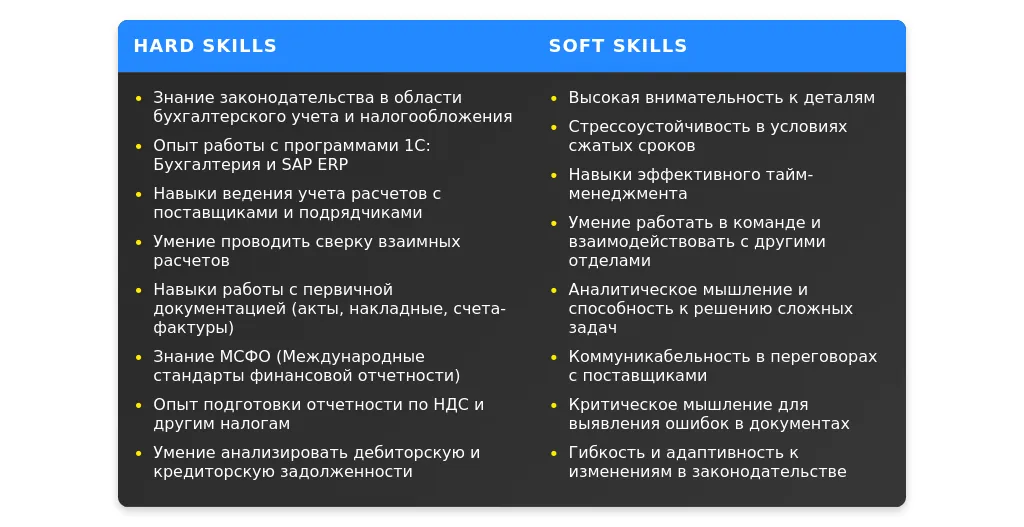 Рынок труда для профессии бухгалтера по учету расчетов с поставщиками в 2025 году