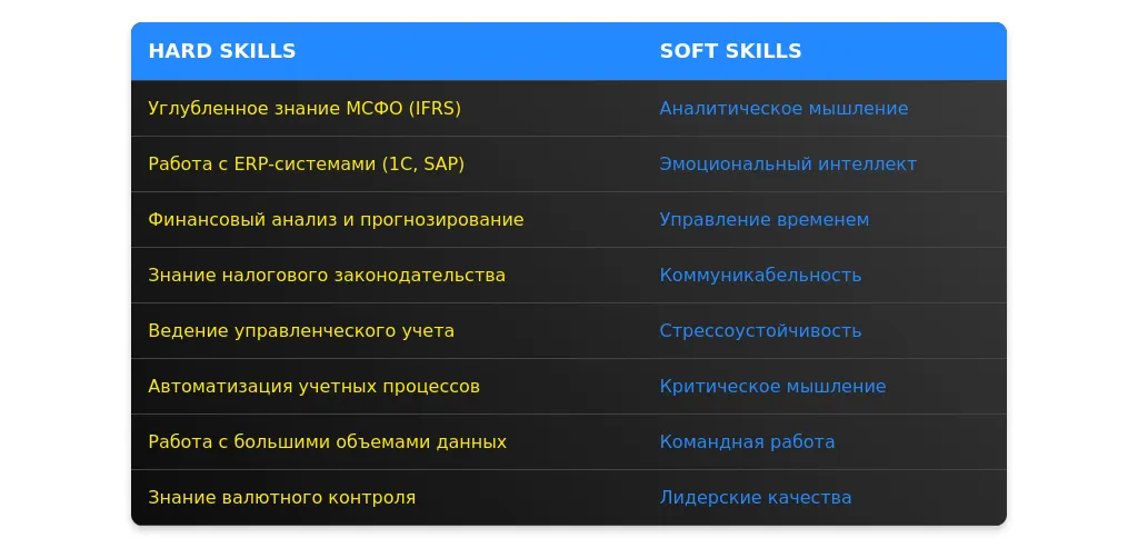 Рынок труда для бухгалтеров-экономистов в 2025 году