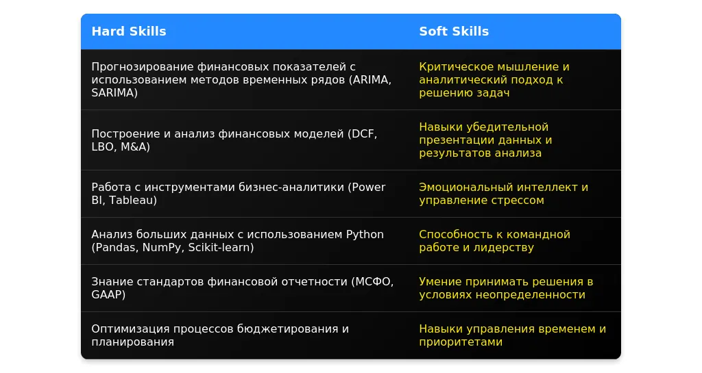 Рынок труда для финансовых аналитиков в 2025 году