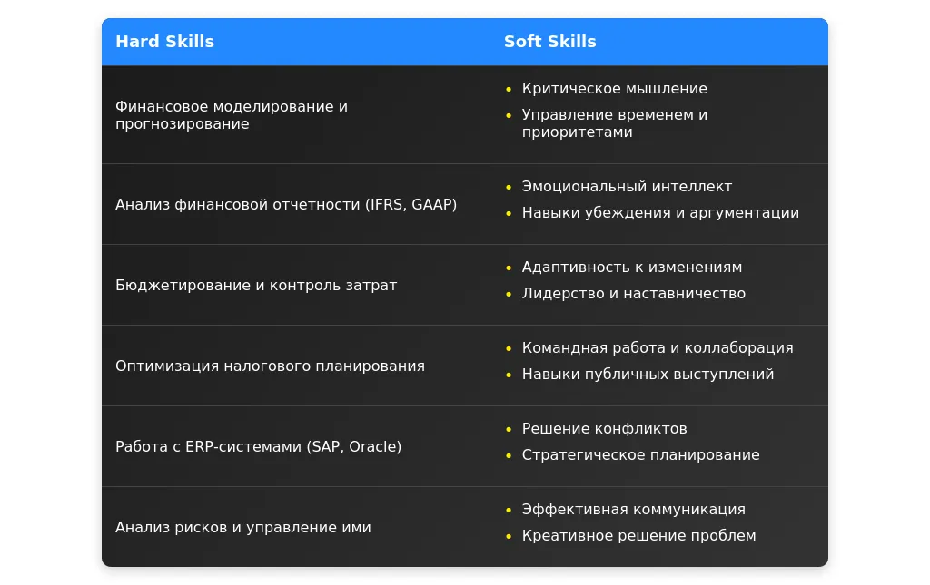 Рынок труда для финансового контролера в 2025 году