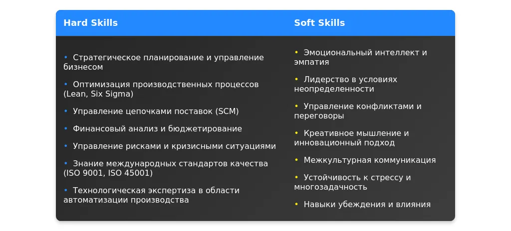 Рынок труда для генерального директора производственного предприятия в 2025 году