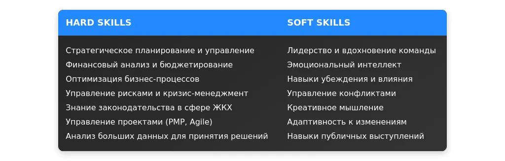 Рынок труда для генерального директора управляющей компании в 2025 году