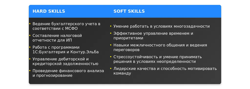 Рынок труда для главного бухгалтера ИП в 2025 году