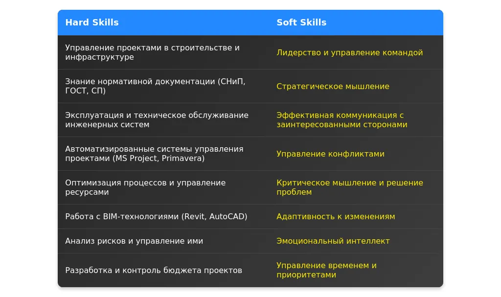 Рынок труда для главного инженера филиала в 2025 году