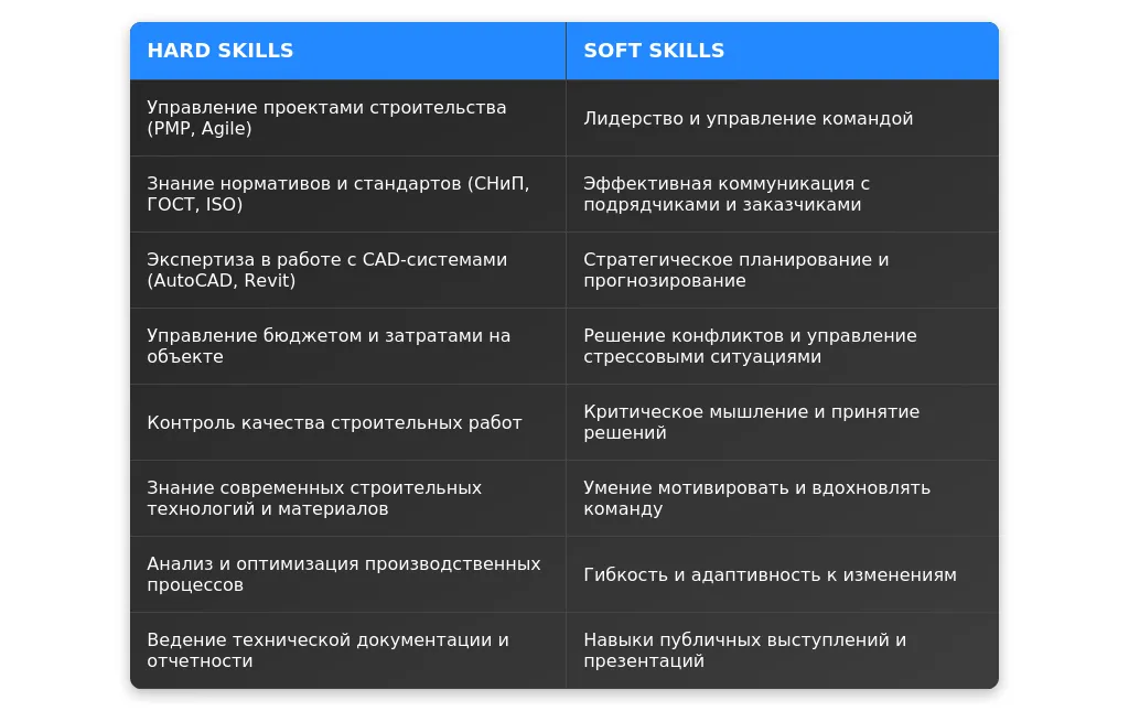 Рынок труда для главного инженера объекта в 2025 году