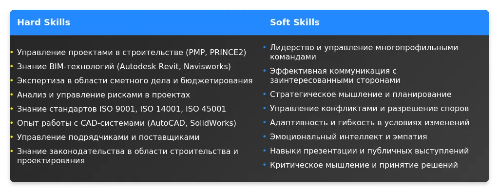 Рынок труда для главного инженера проекта в 2025 году