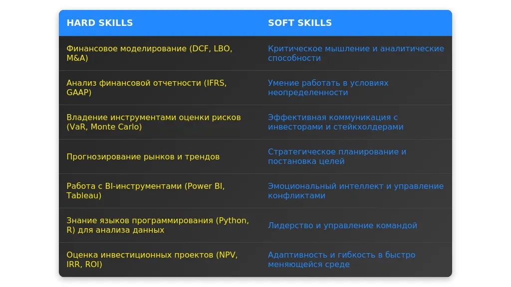 Рынок труда для инвестиционных аналитиков в 2025 году