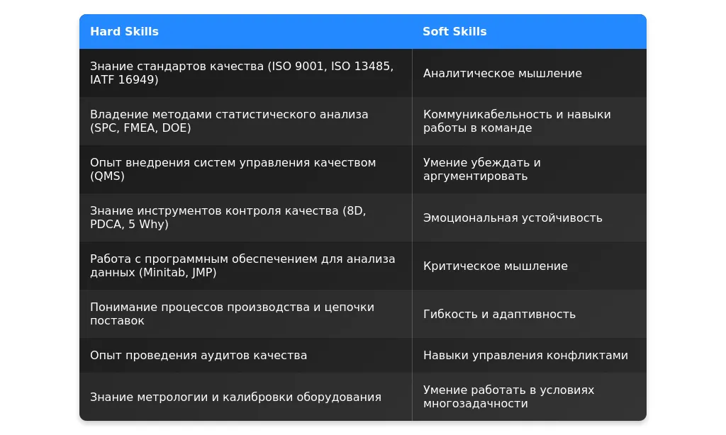 Рынок труда для инженеров по качеству в 2025 году