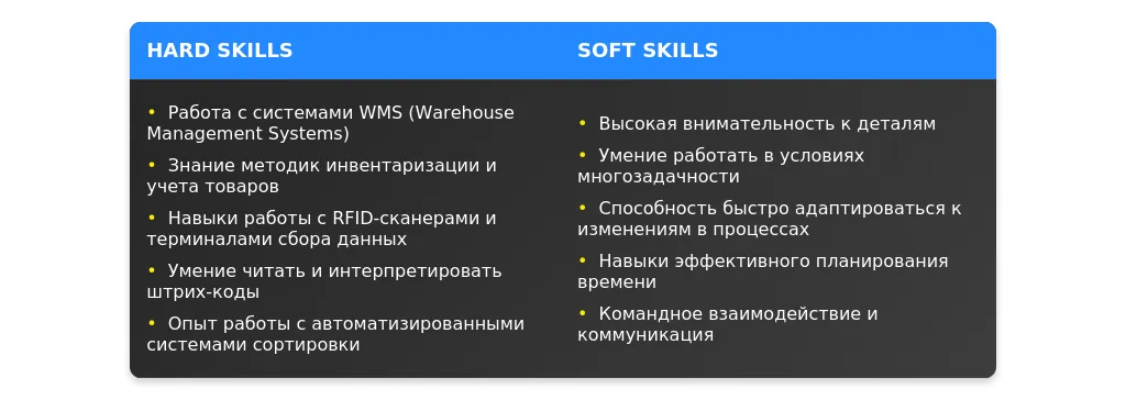 Рынок труда для комплектовщиков в 2025 году