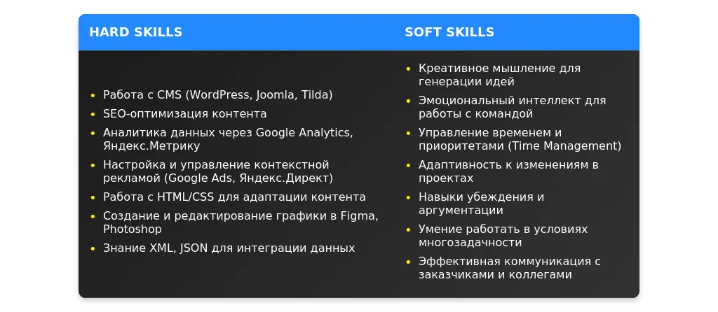 Рынок труда для контент-менеджеров в 2025 году