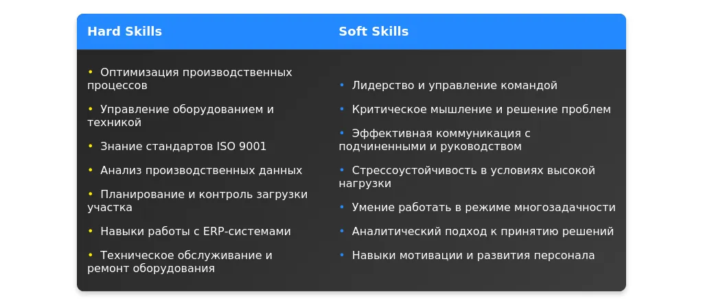 Рынок труда для профессии "мастер участка" в 2025 году