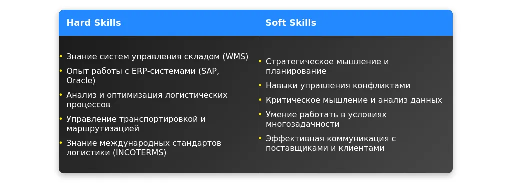 Рынок труда для менеджера по логистике в 2025 году