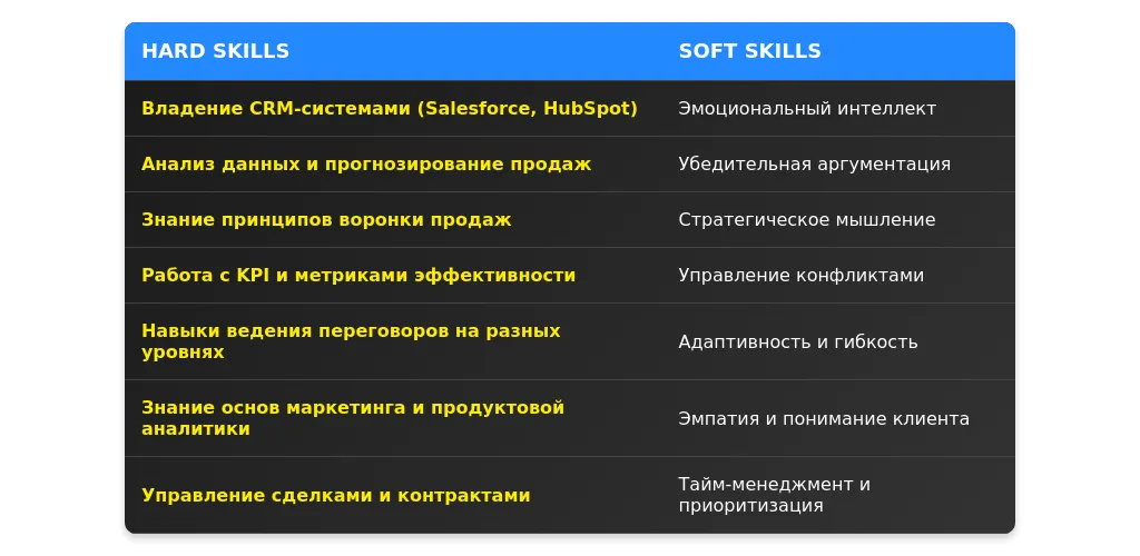 Рынок труда для менеджеров по продажам в 2025 году