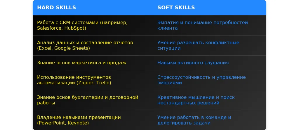 Рынок труда для менеджера по работе с клиентами в 2025 году