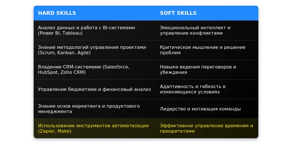 Рынок труда для менеджеров в 2025 году