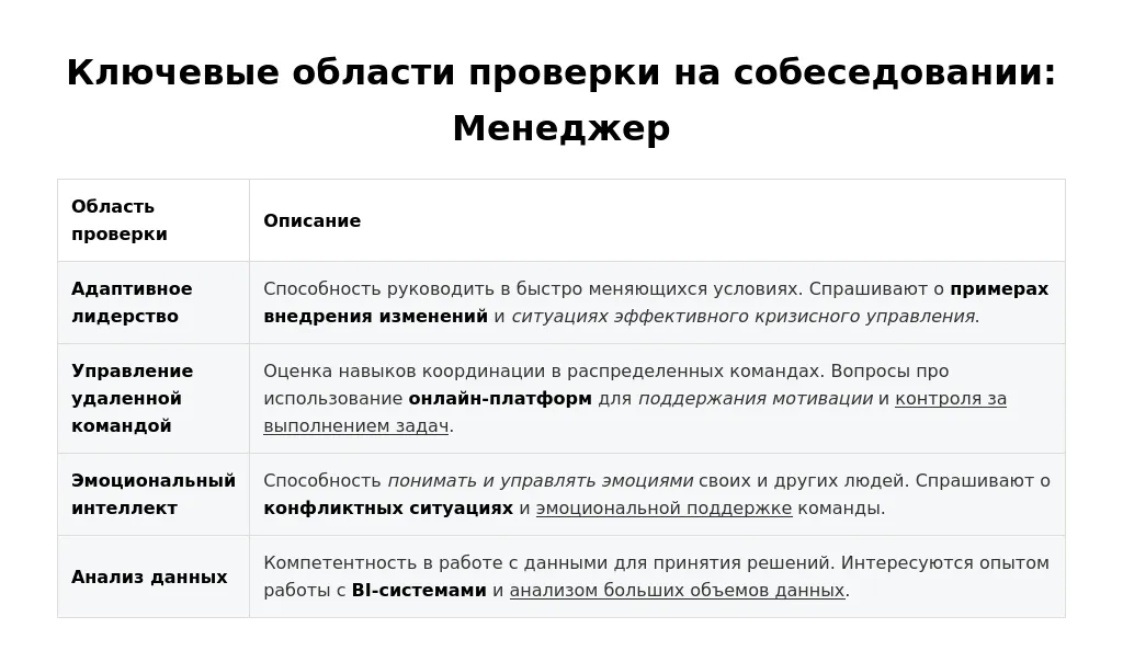 Специфика найма и собеседований для менеджеров