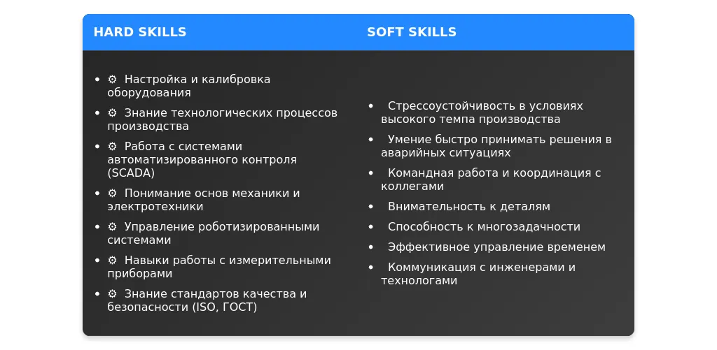 Рынок труда для операторов производственной линии в 2025 году