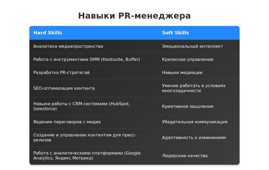 Рынок труда для PR-менеджеров в 2025 году