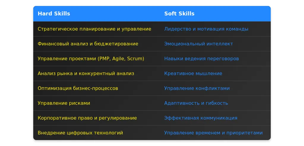 Рынок труда для руководителей организаций в 2025 году