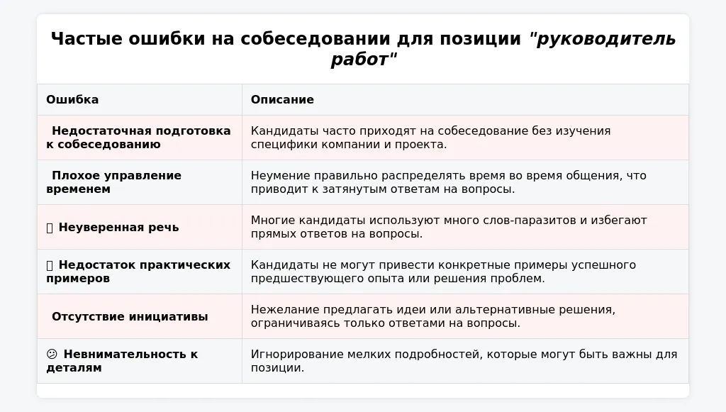 Особенности найма руководителя работ в 2025 году