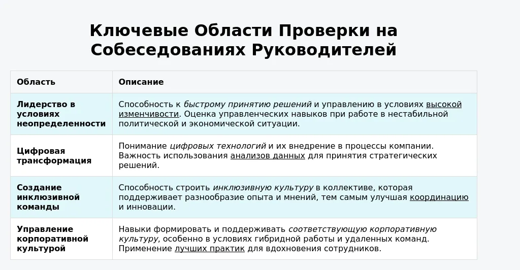 Как проходит наём руководителей в 2025 году