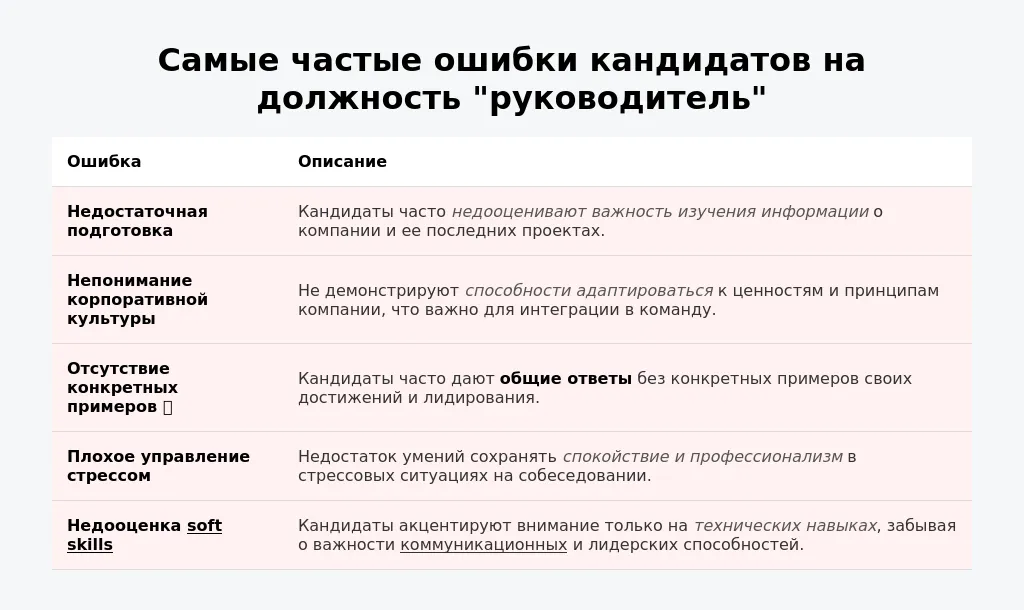 Как проходит наём руководителей в 2025 году