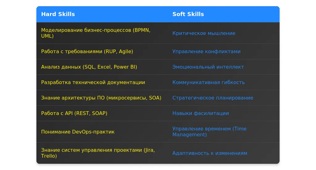 Рынок труда для системных аналитиков в 2025 году